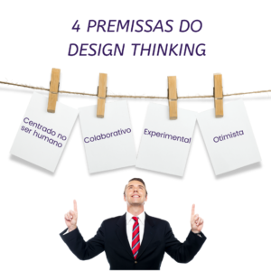 4 premissas do design thinking